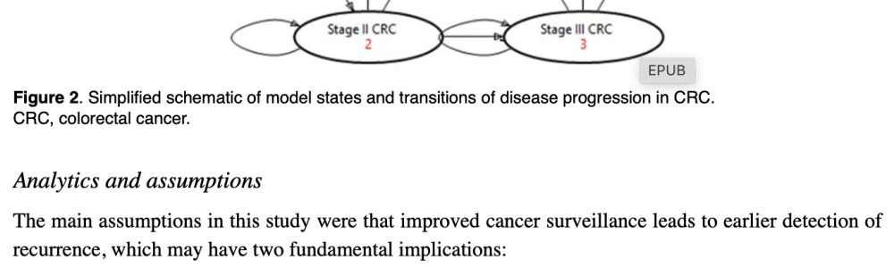 Explorative Health-Economic Study on Next Generation Sequencing Liquid Biopsy in CRC