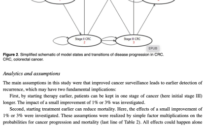 Explorative Health-Economic Study on Next Generation Sequencing Liquid Biopsy in CRC